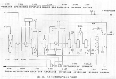 天然气制氢工艺图.jpg